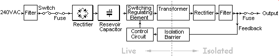 Off-Line SMPS