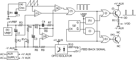 Control Section